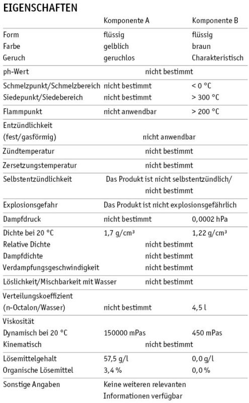 Flaechenverklebung Flaechenverklebung