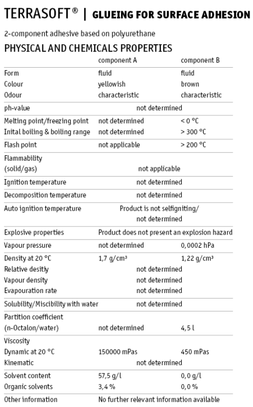 Glueing for surface Adhesion Glueing for surface Adhesion