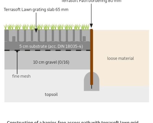 installation_path_bordering80mm_01