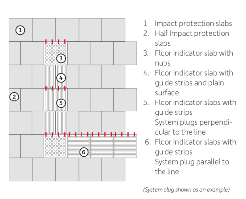laying-indicators
